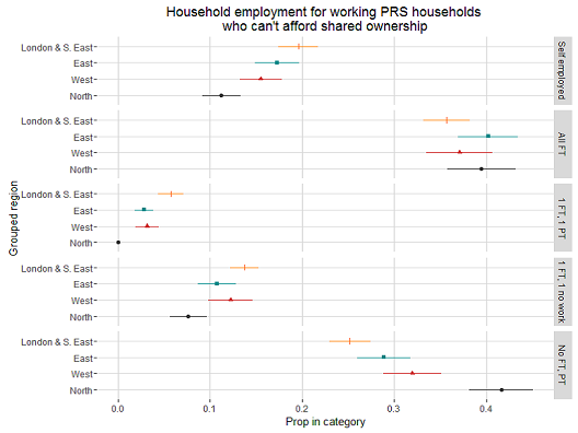 Work patterns of employed privately renting households who can't afford ownership products. Source: Shelter based on Family Resources Survey