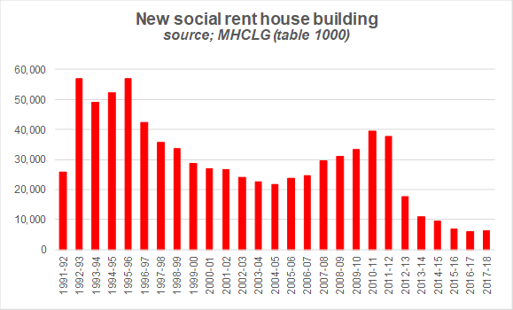 New social rent house building