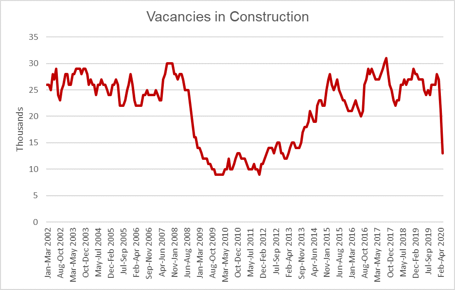Vacancies in Construction graph